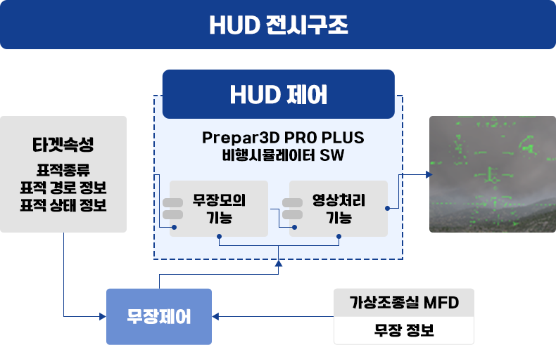 AI 조종사 훈련·교전 구성 이미지 1